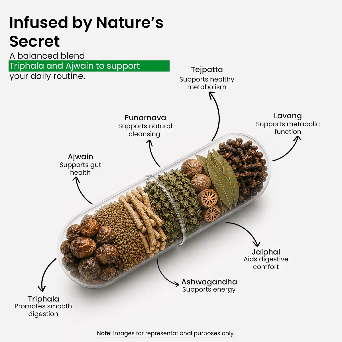 Curtail Capsule supports for weight loss