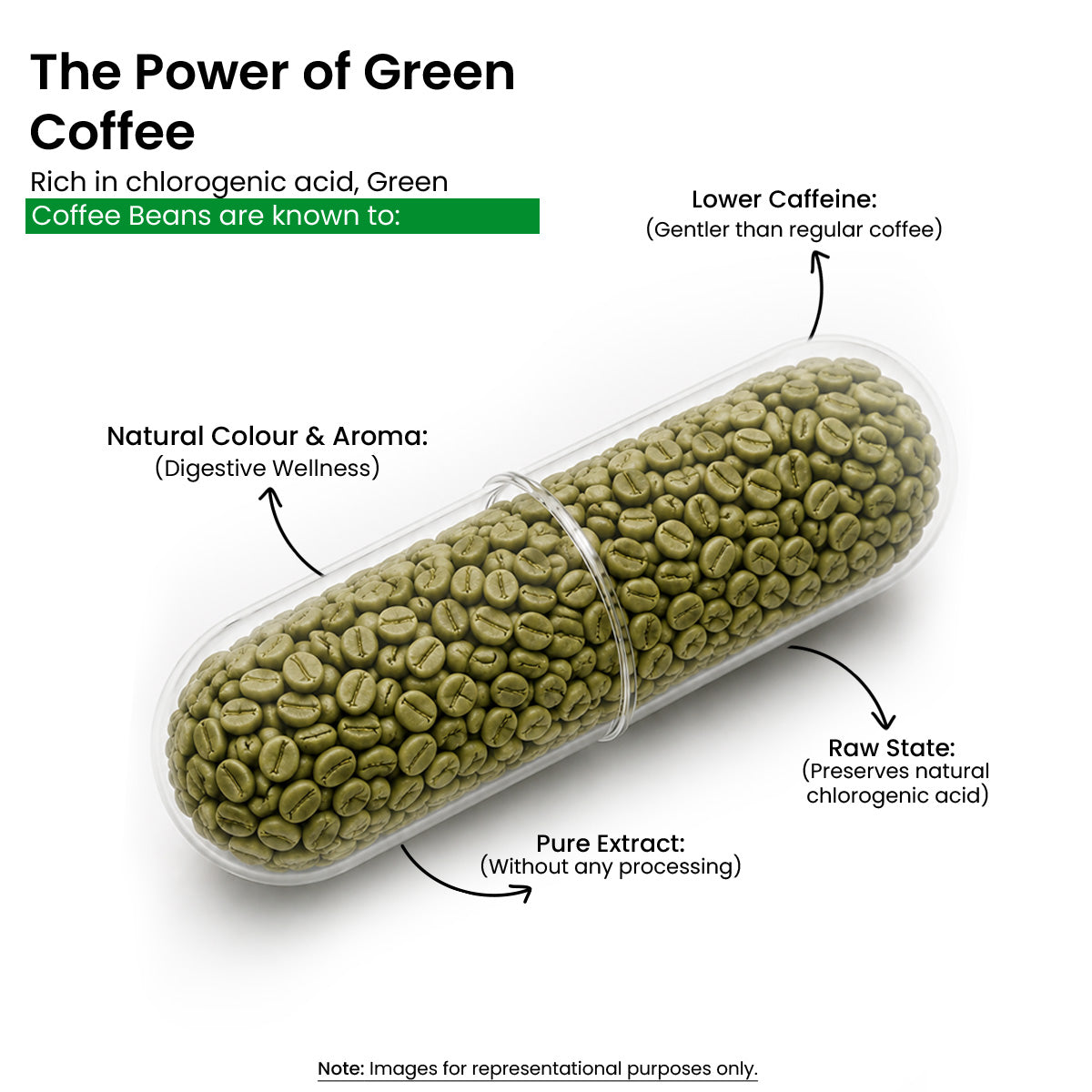 Green Coffee 