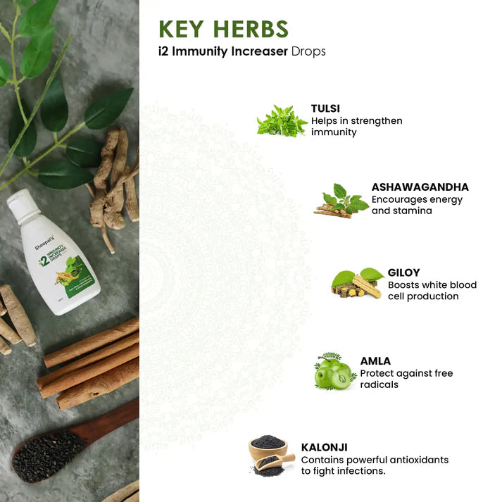 I2 Immunity Increaser & Moringa Leaf Powder to booster Immunity