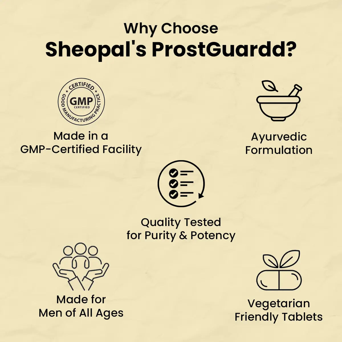 Sheopal’s ProstGuardd Tablets | Ayurvedic Support for Prostate Health | 60 Tablets