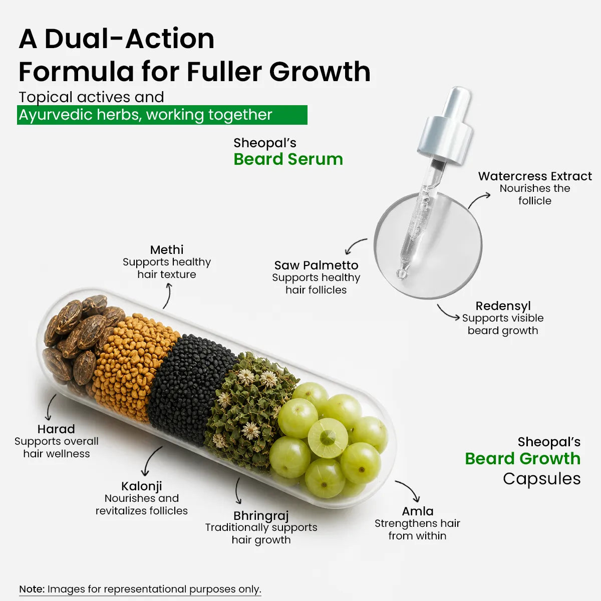 Beard Serum and Capsule for Dual-Action Formula
